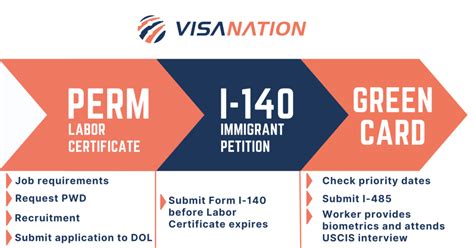 us immigration application status|Processing Times .